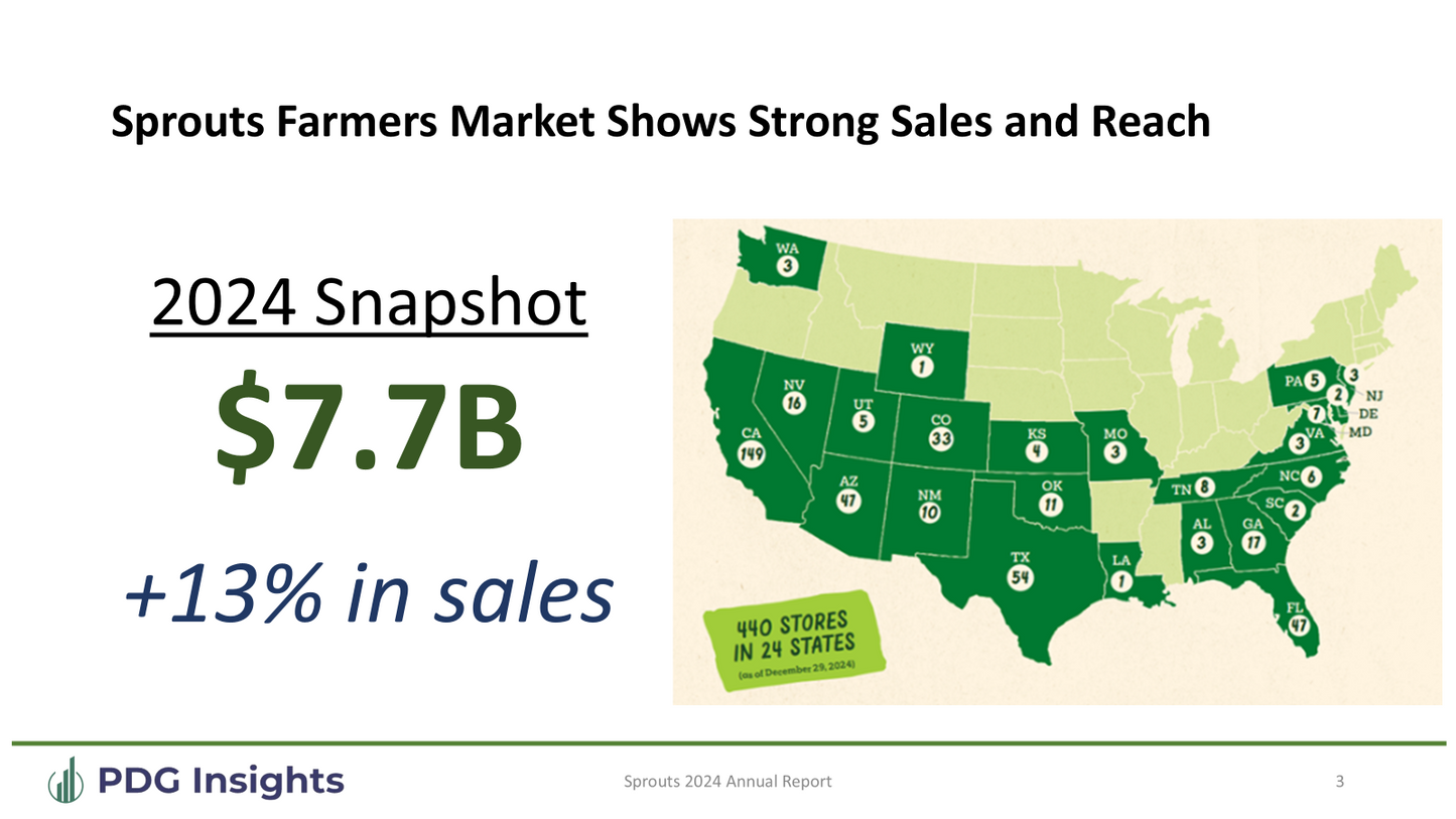 Sprouts Retailer Rundown