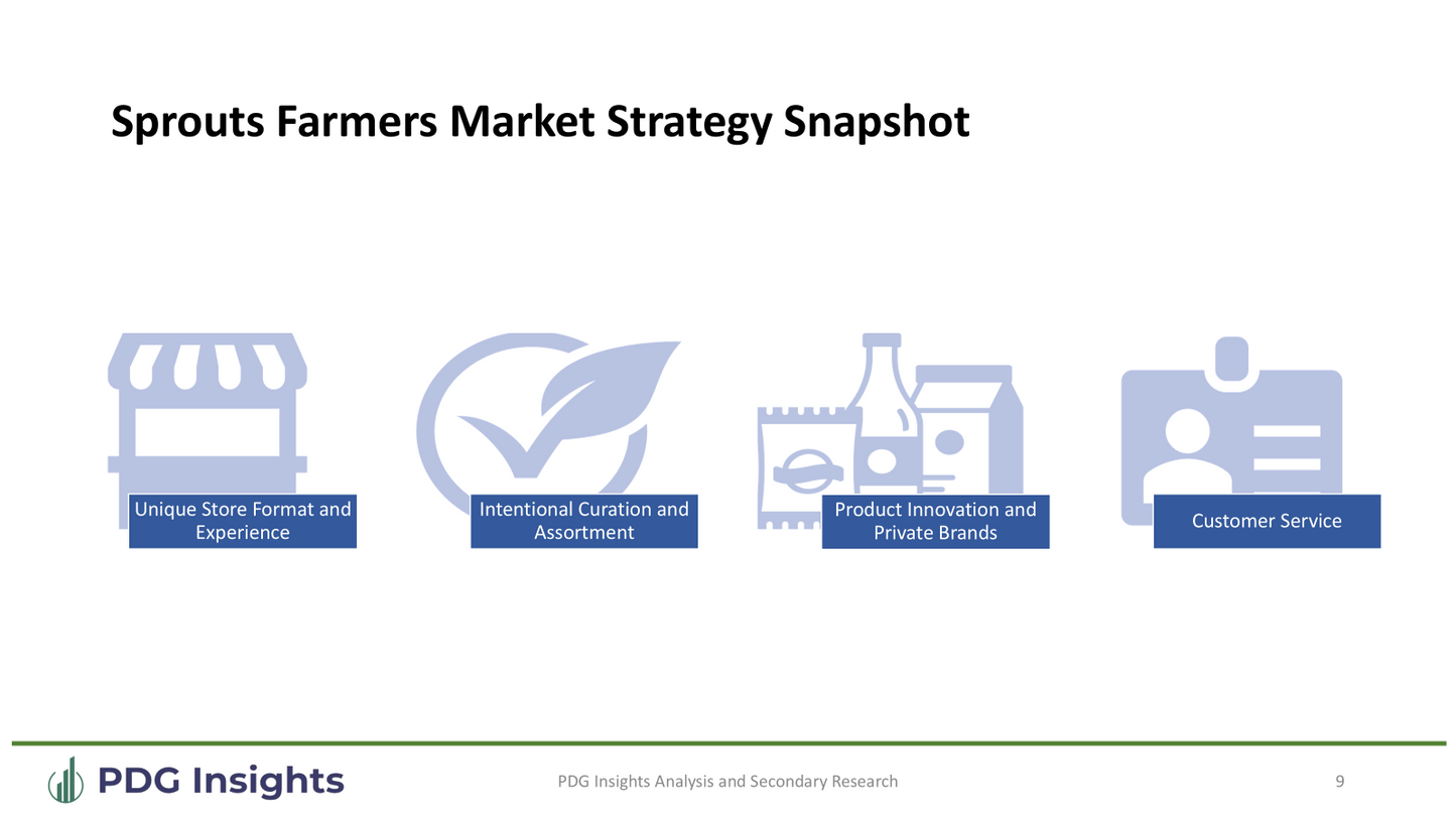 Sprouts Retailer Rundown